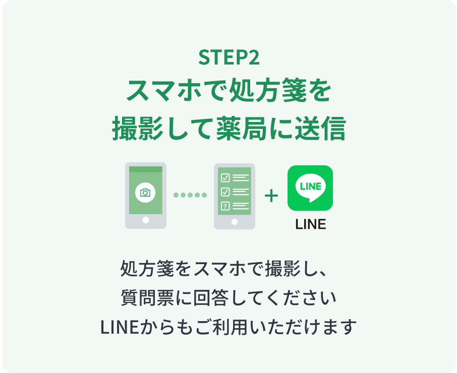 手順2